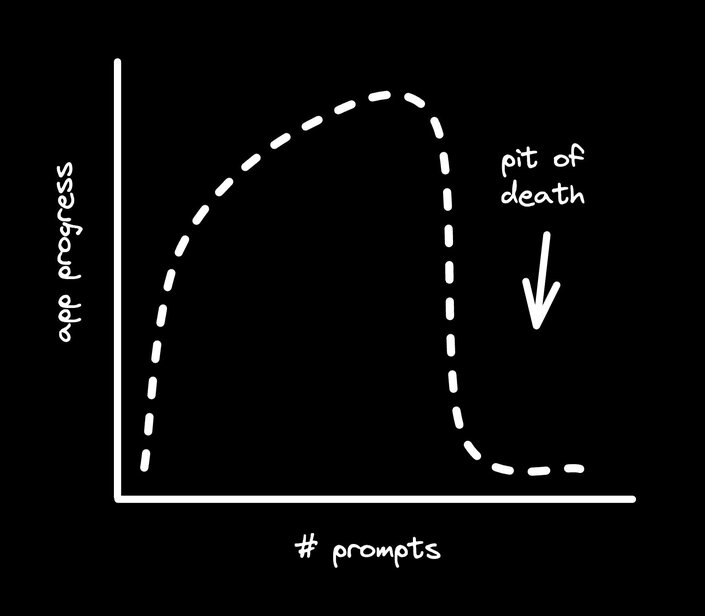 Graph of the pit of death